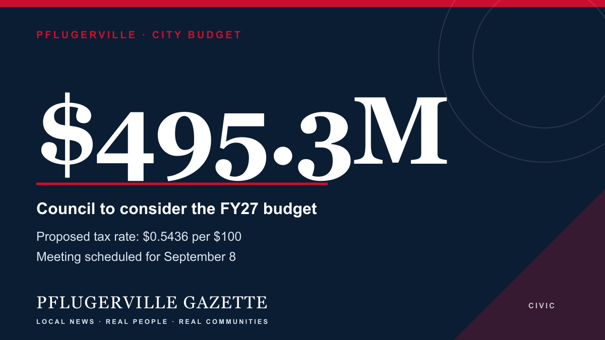 Pflugerville Gazette graphic showing the proposed $495.3 million FY27 budget and property tax rate